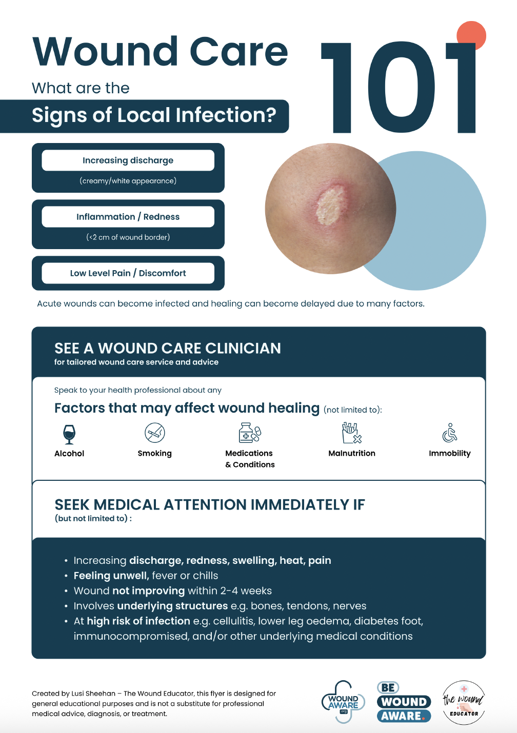 Wound Care 101